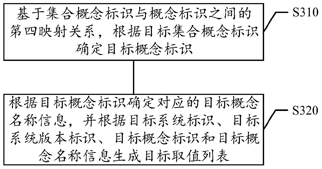 Information processing method and device, storage medium and electronic equipment