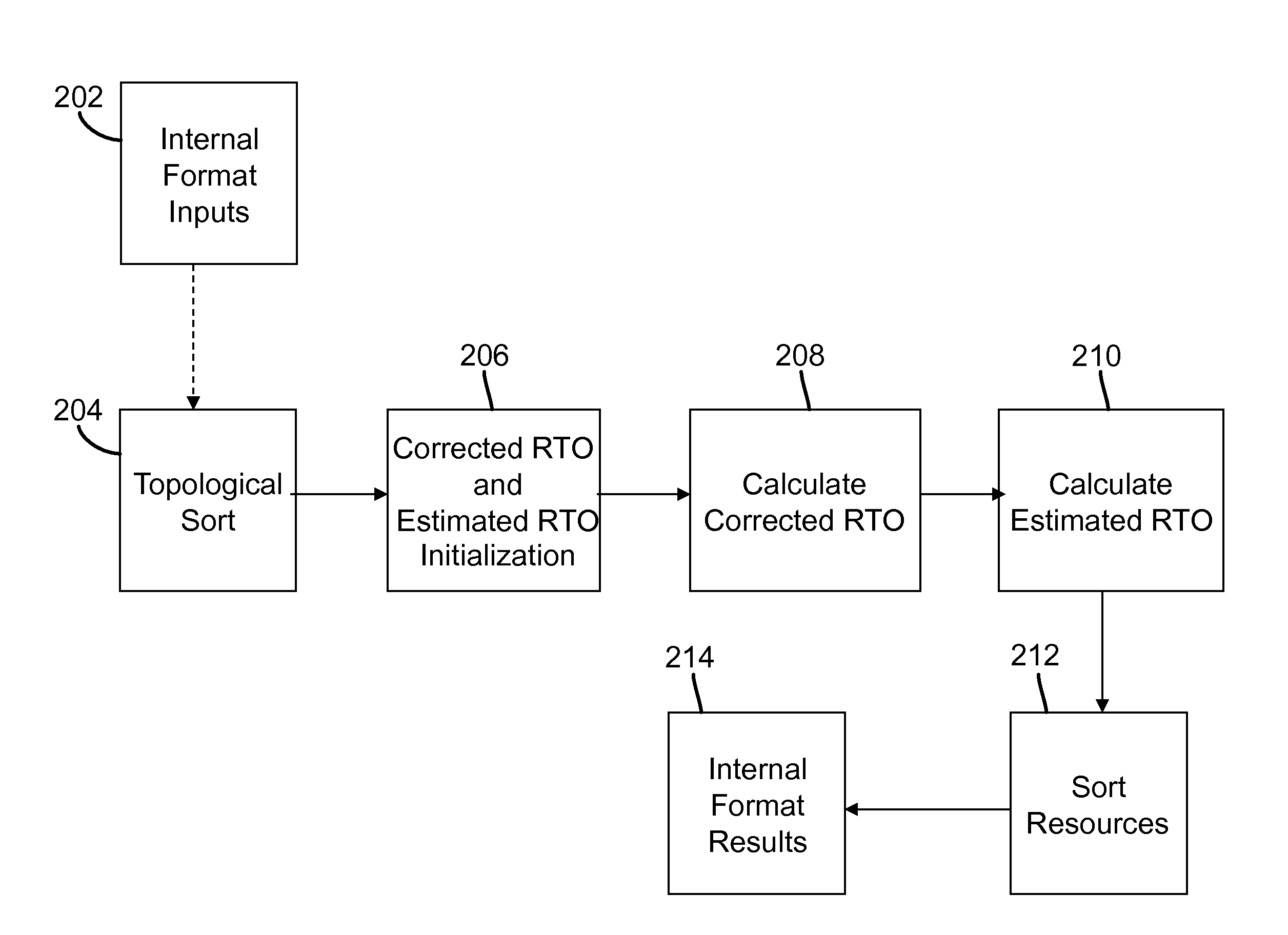 Method and system for managing resources