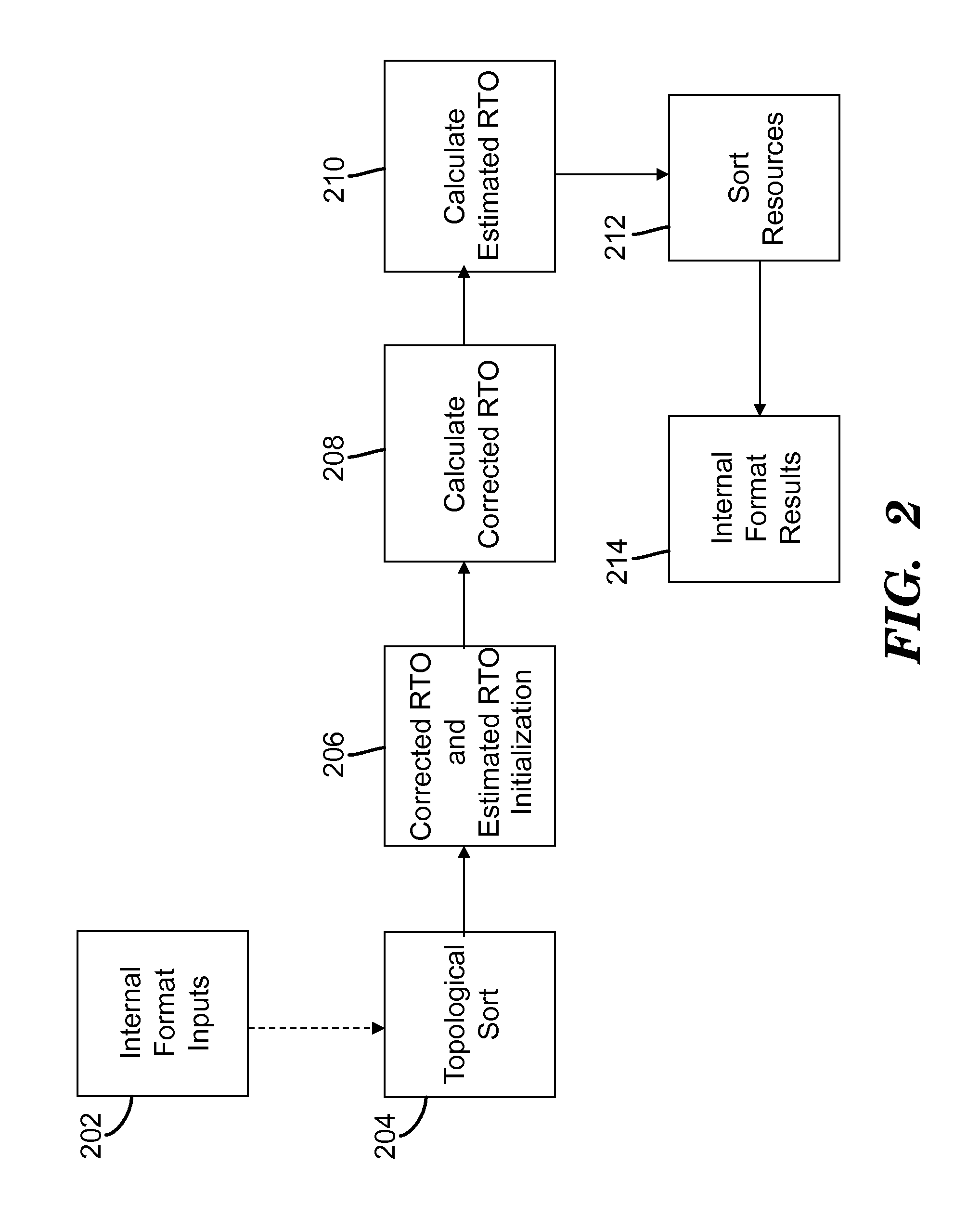 Method and system for managing resources