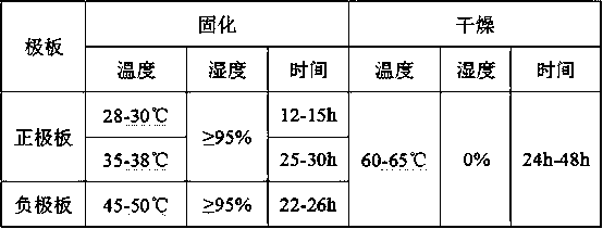 A kind of manufacturing method of high specific energy lead-acid battery