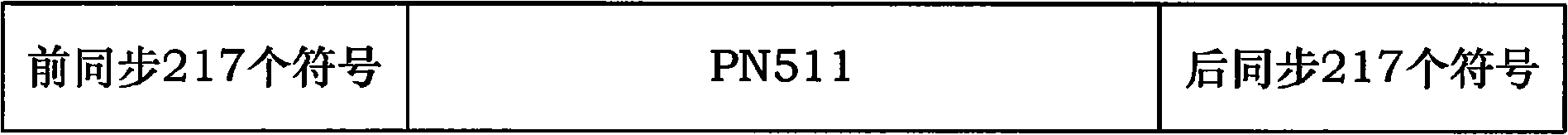 A frame PN capturing method and device for territorial digital TV system