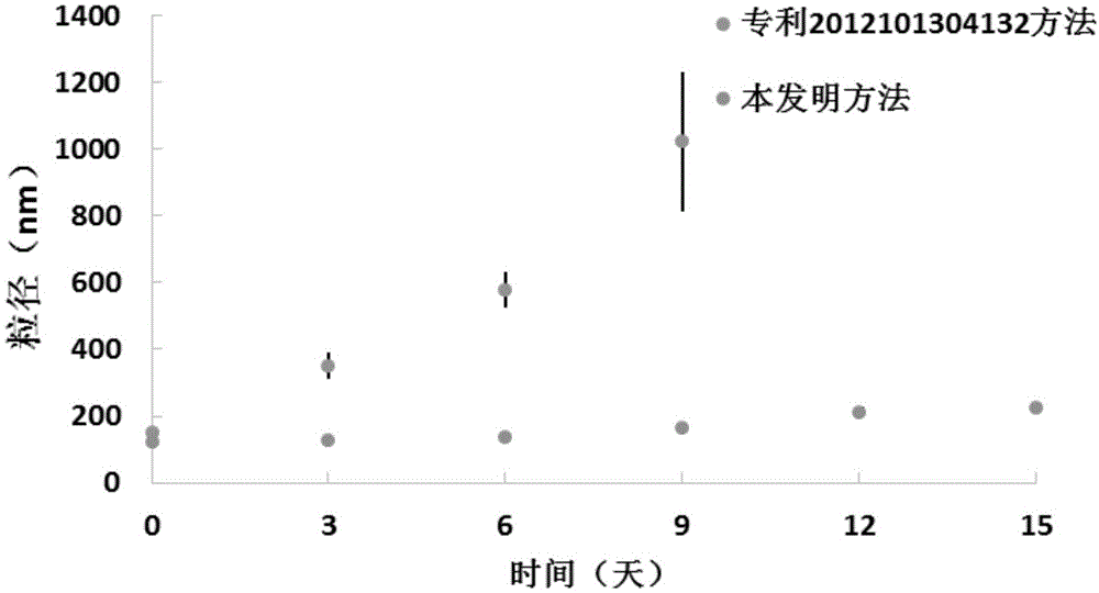 Preparation method of tinib drug alhumin nano preparation used for injection