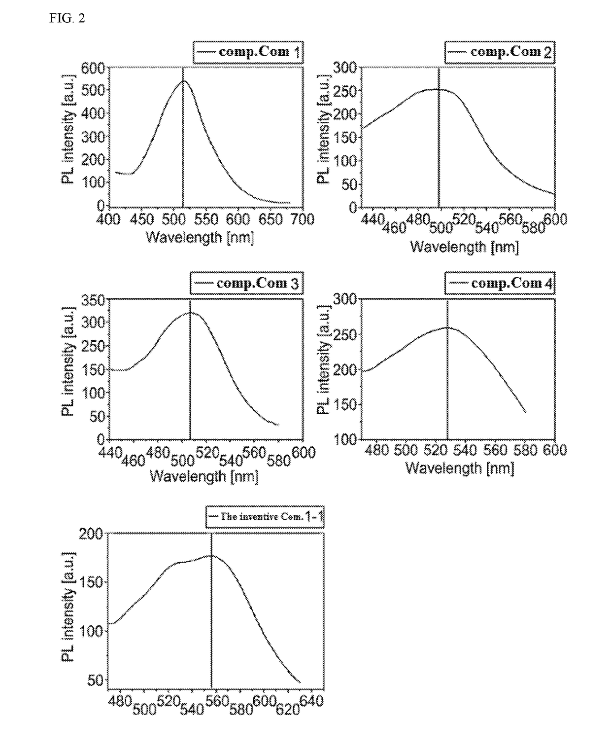 Compound for organic electric element, organic electric element comprising the same and electronic device thereof