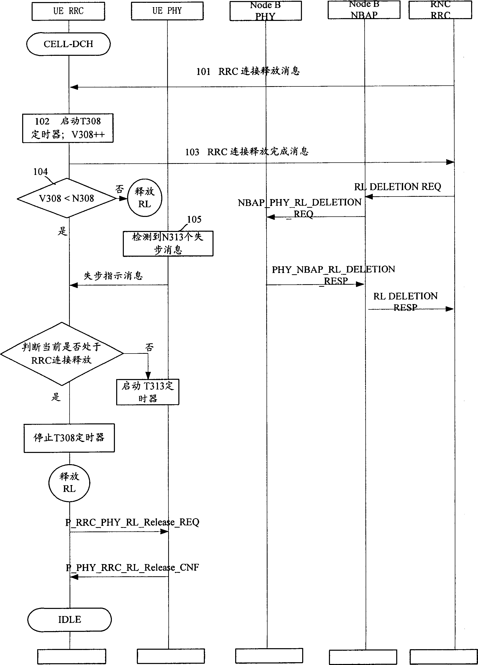 Method for deleting wireless link under out-of-step state