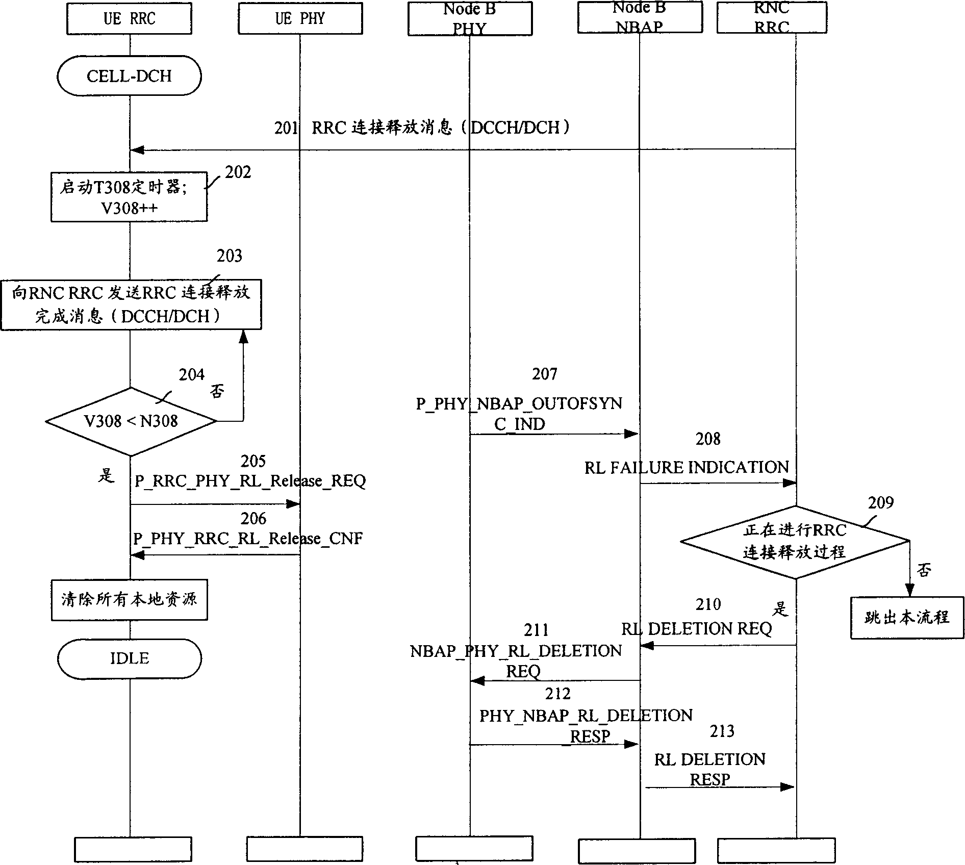 Method for deleting wireless link under out-of-step state