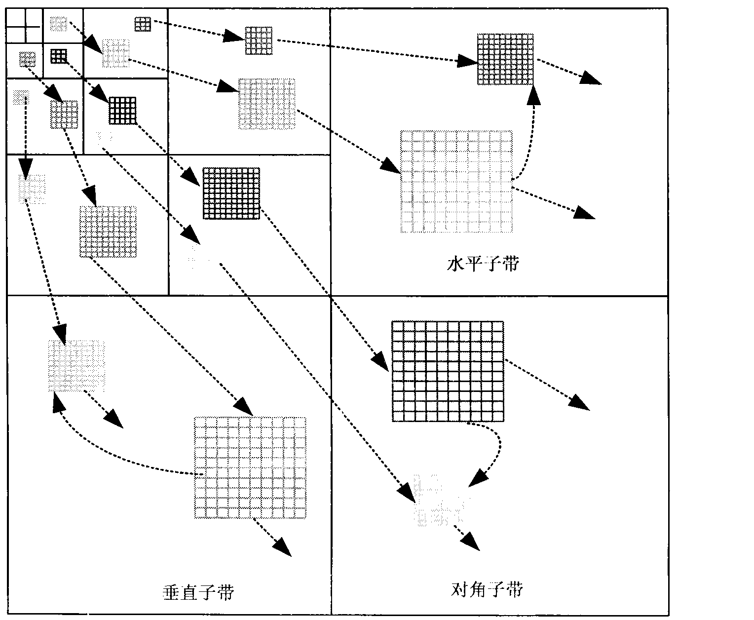 Fractal-wavelet self-adaptive image denoising method based on multivariate statistic model