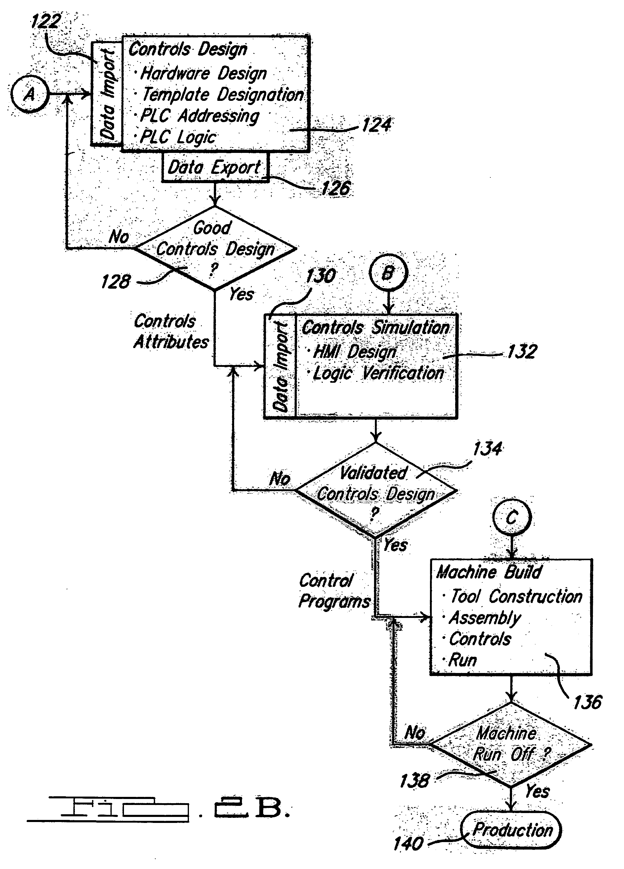 Method of embedding tooling control data within mechanical fixture design to enable programmable logic control verification simulation