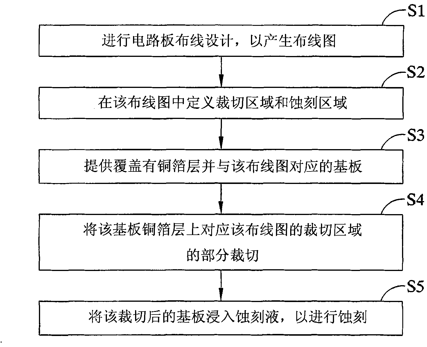 Method for manufacturing printed circuit board (PCB)