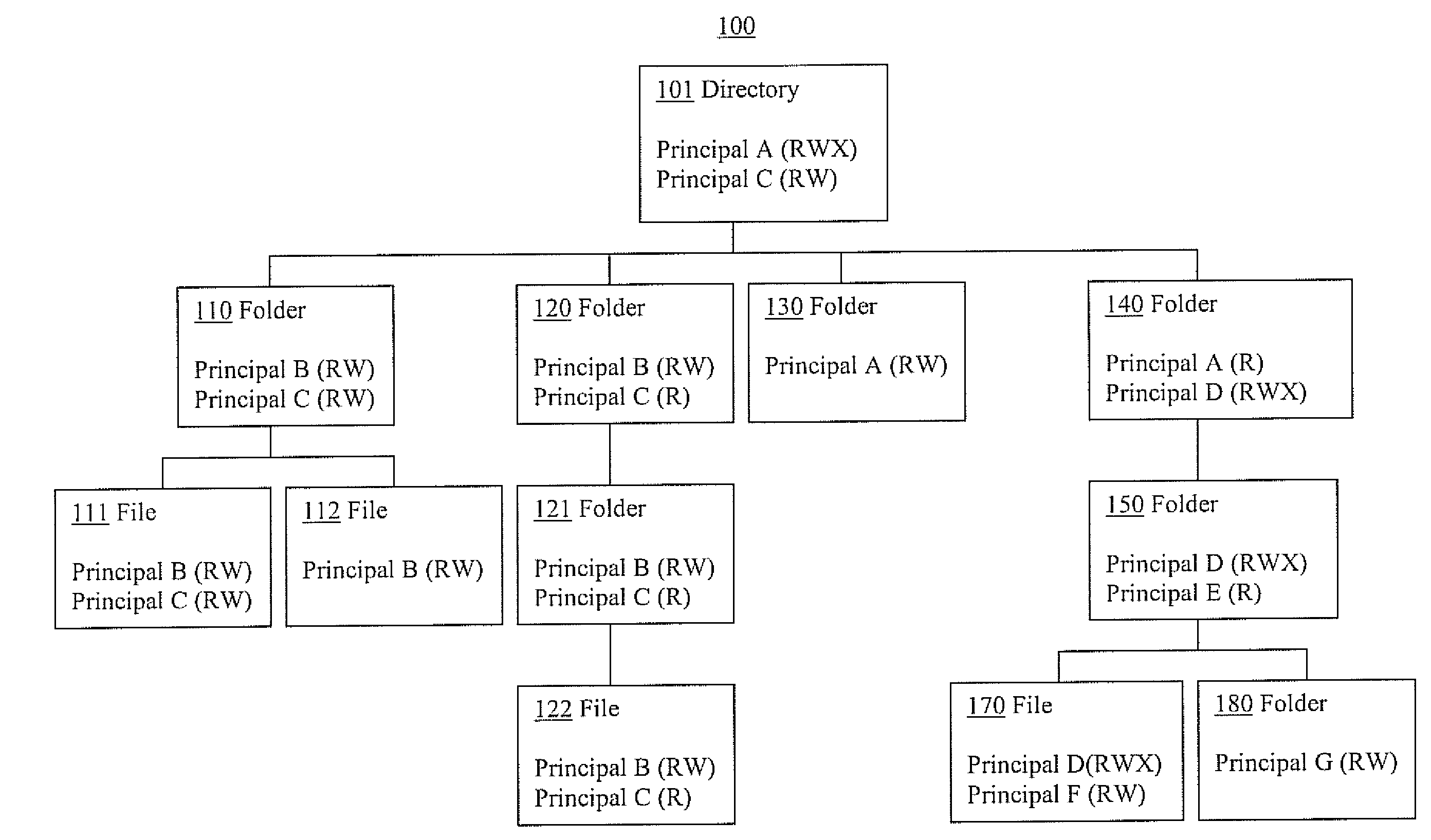 Permission tracking systems and methods