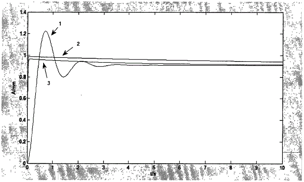 Electro hydraulic servo system self-correction fuzzy PID control method