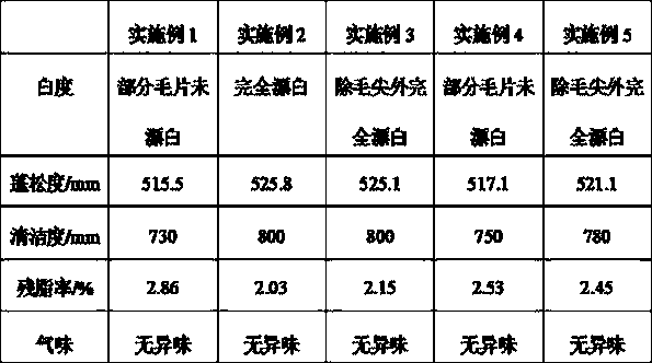 Efficient down feather bleaching cleaning bactericide and application method thereof