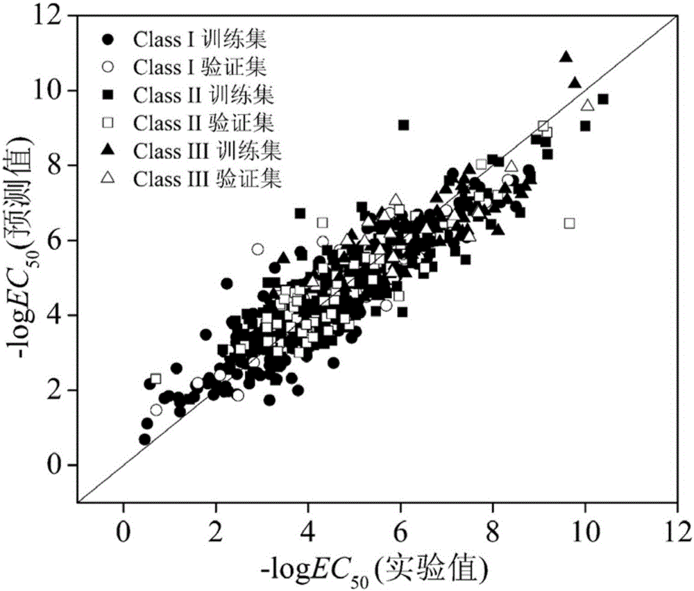 QSAR (Quantitative Structure-Activity Relationships) model constructed based on comprehensive toxicity action mode classification for predicting acute toxicity of organic compound to daphnia magna