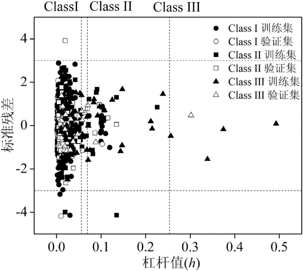 QSAR (Quantitative Structure-Activity Relationships) model constructed based on comprehensive toxicity action mode classification for predicting acute toxicity of organic compound to daphnia magna