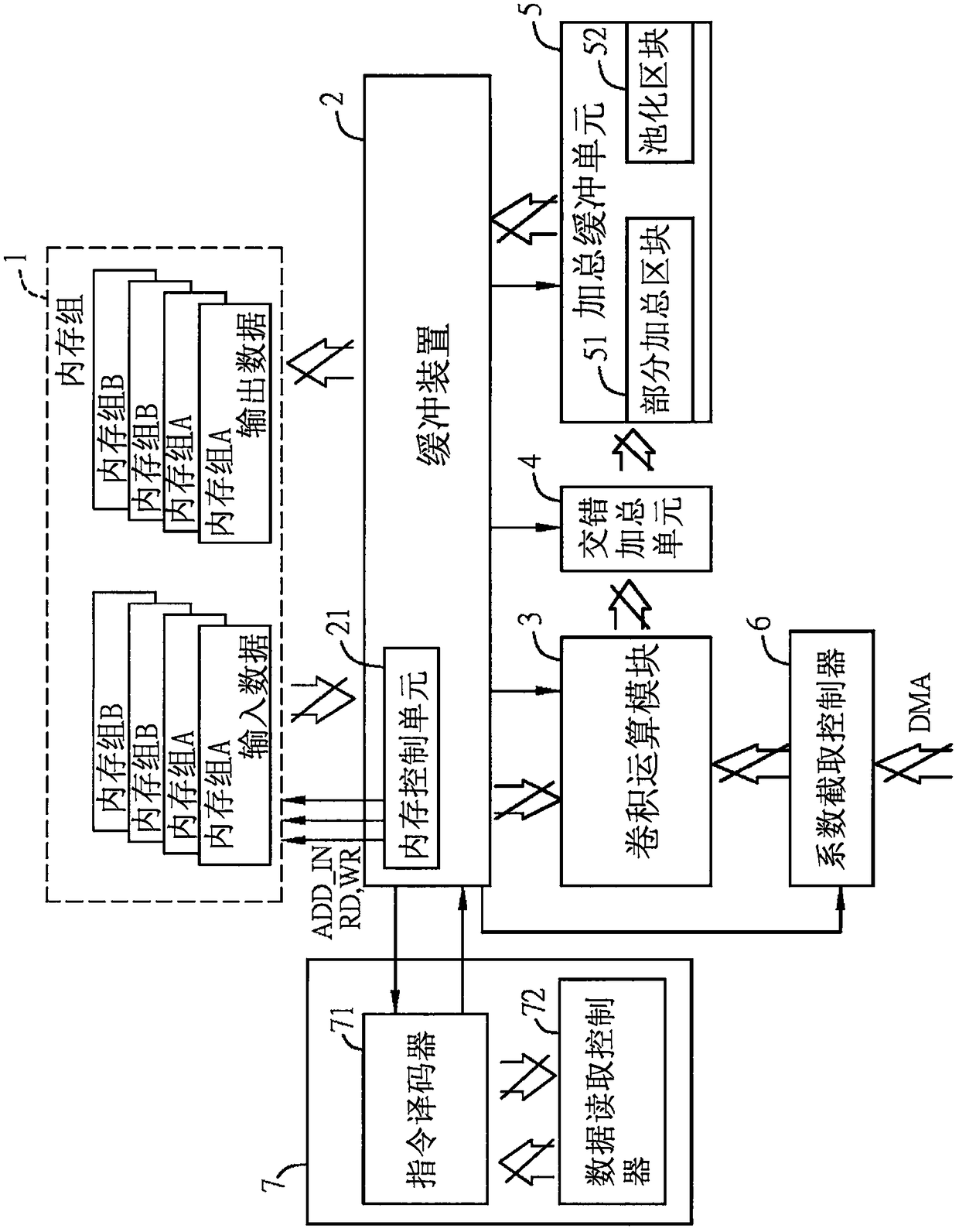 Convolution operation device and convolution operation method