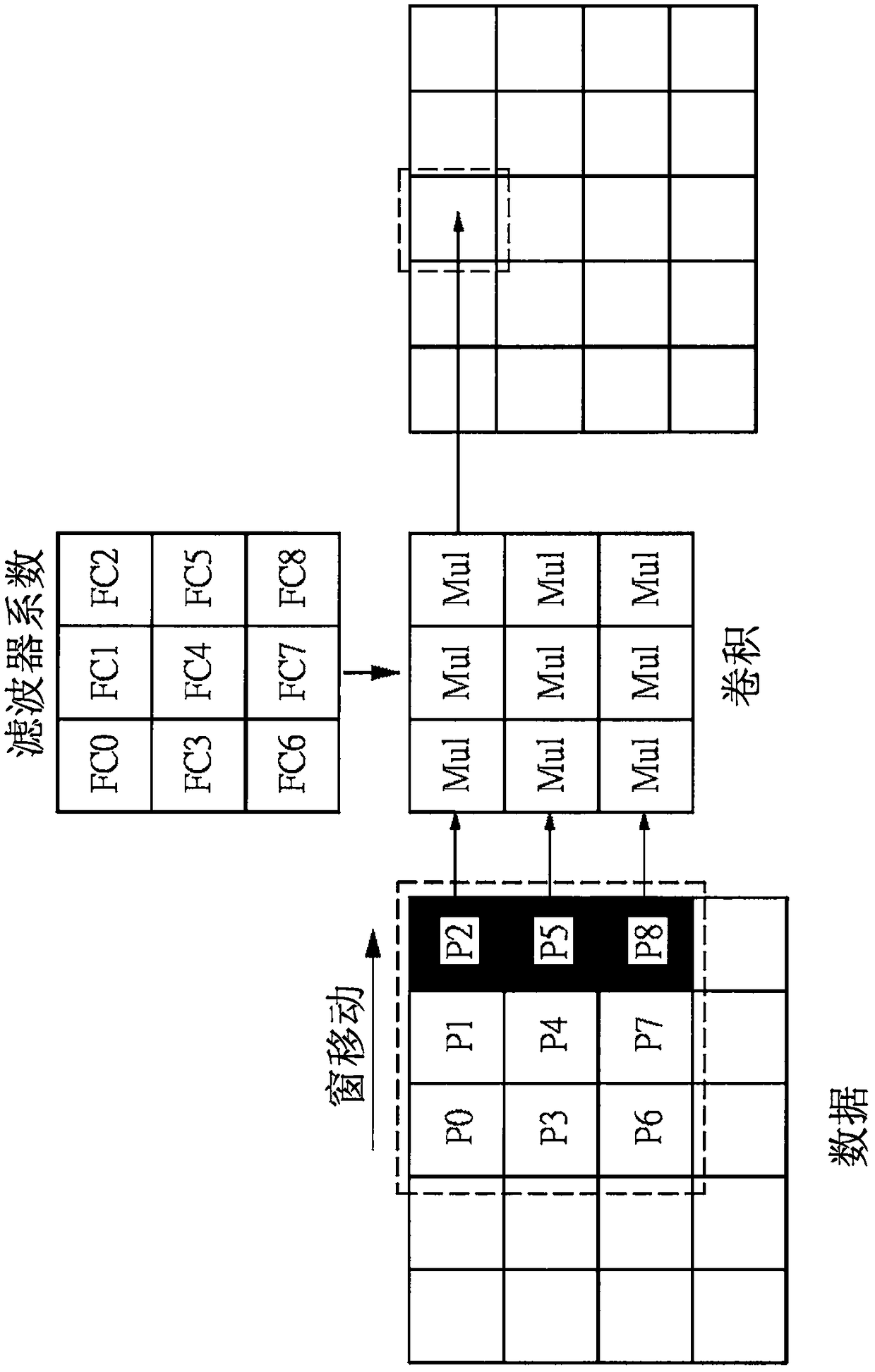 Convolution operation device and convolution operation method