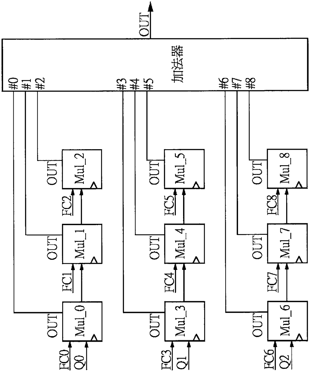 Convolution operation device and convolution operation method