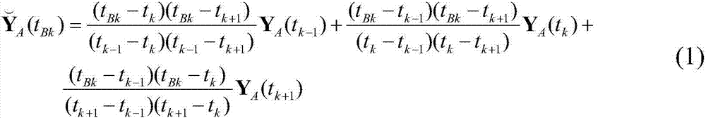 Internet e-commerce information release and popularization-based control system and method