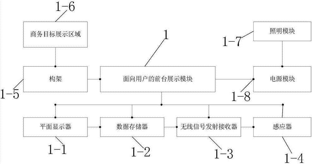 Internet e-commerce information release and popularization-based control system and method