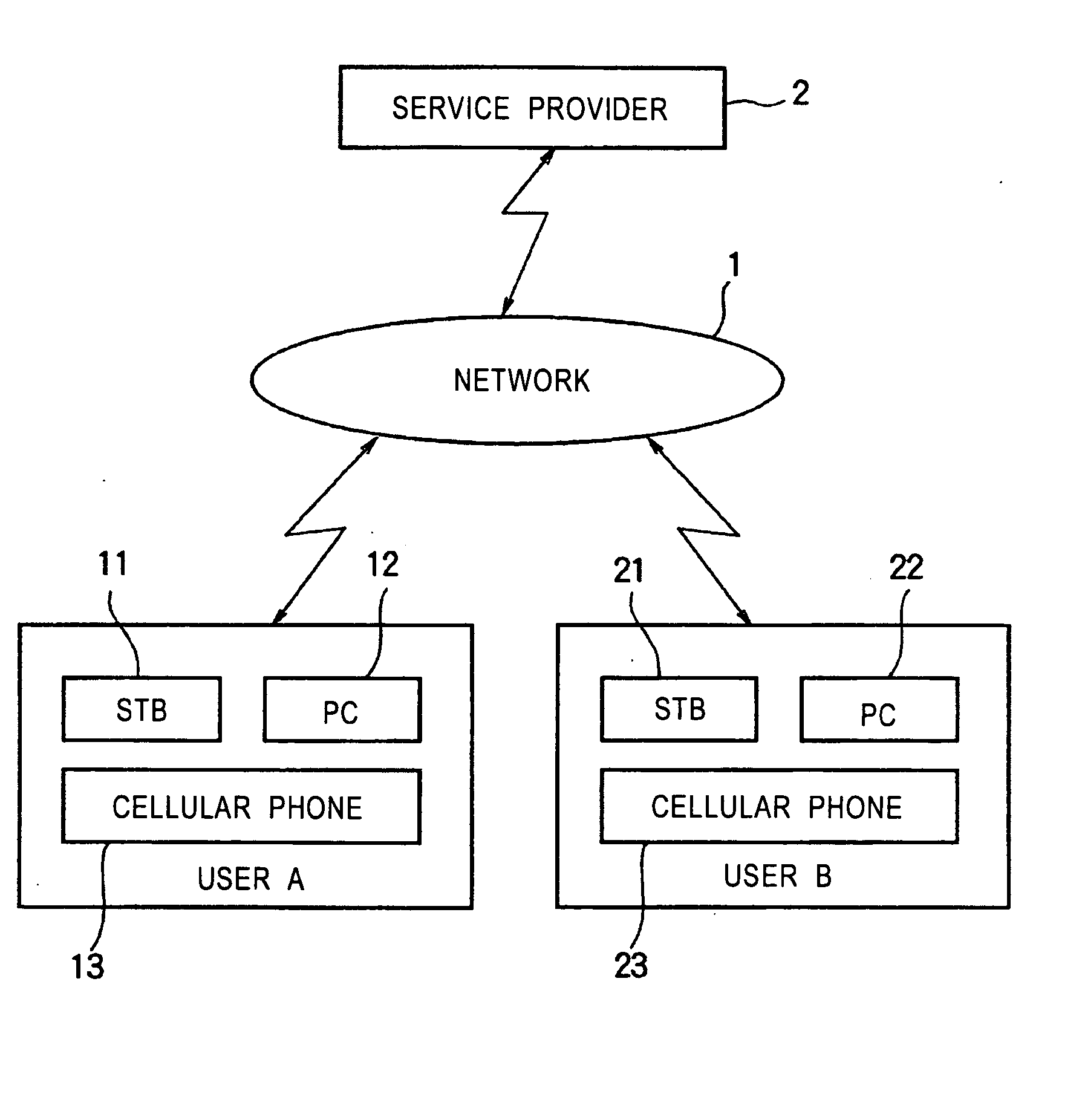 Information processing device, method, and program