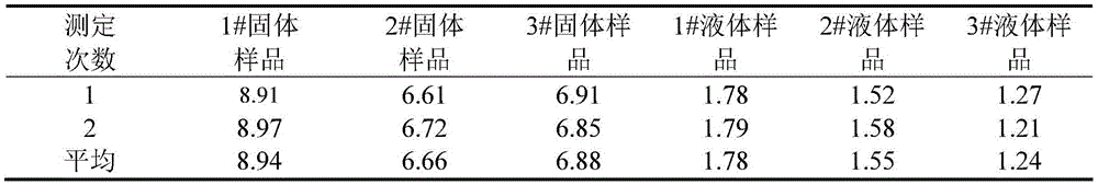 A kind of assay method of betaine in wolfberry