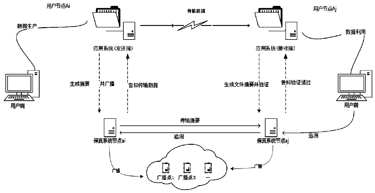 Data security transmission system and method