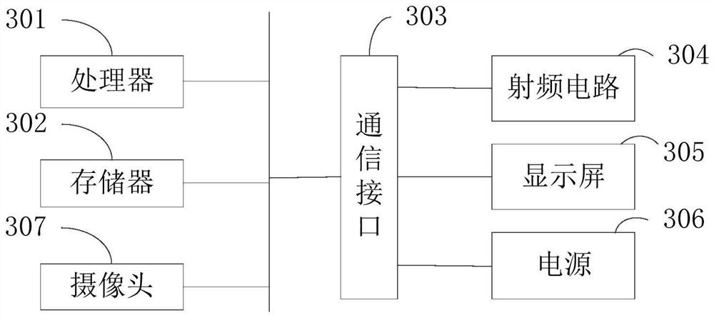 Vehicle control method for artificial intelligence dangerous scene based on automatic driving and vehicle