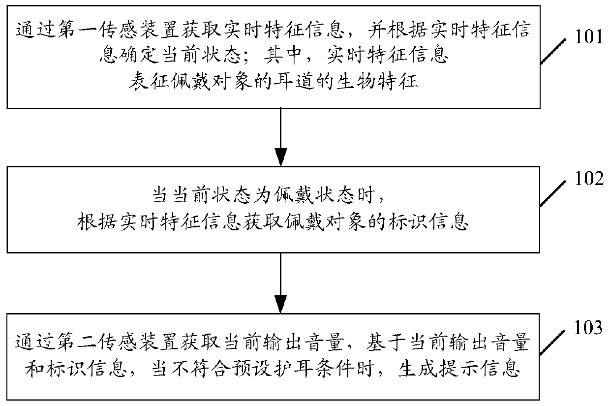 Control method, earphone and storage medium