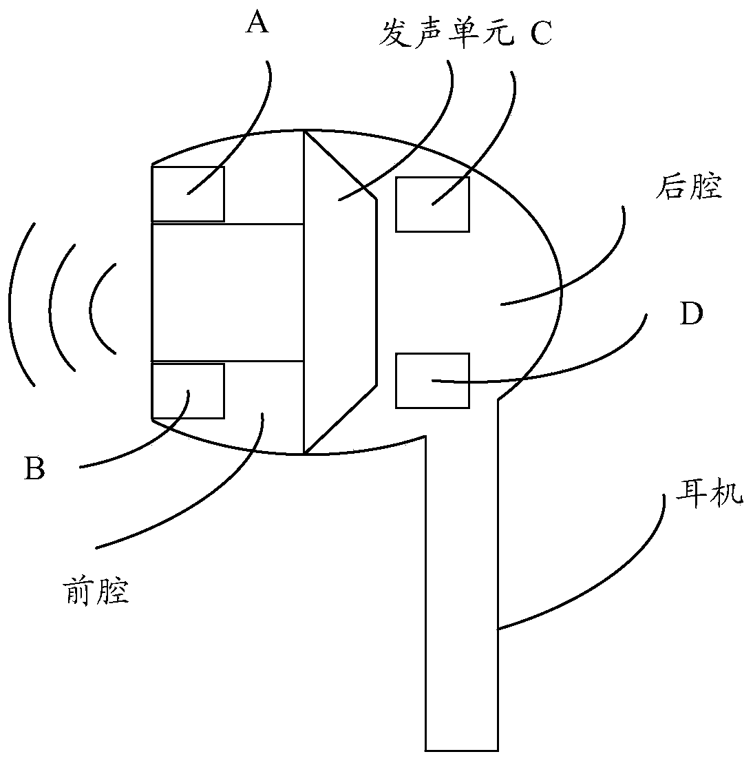 Control method, earphone and storage medium