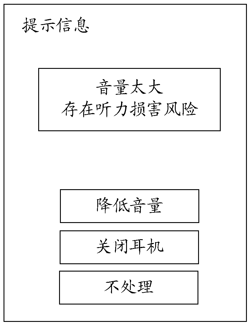 Control method, earphone and storage medium