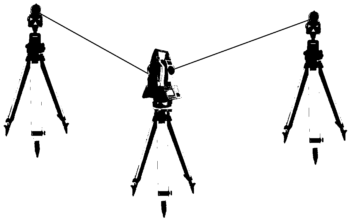 Three-dimensional precision control network measurement method