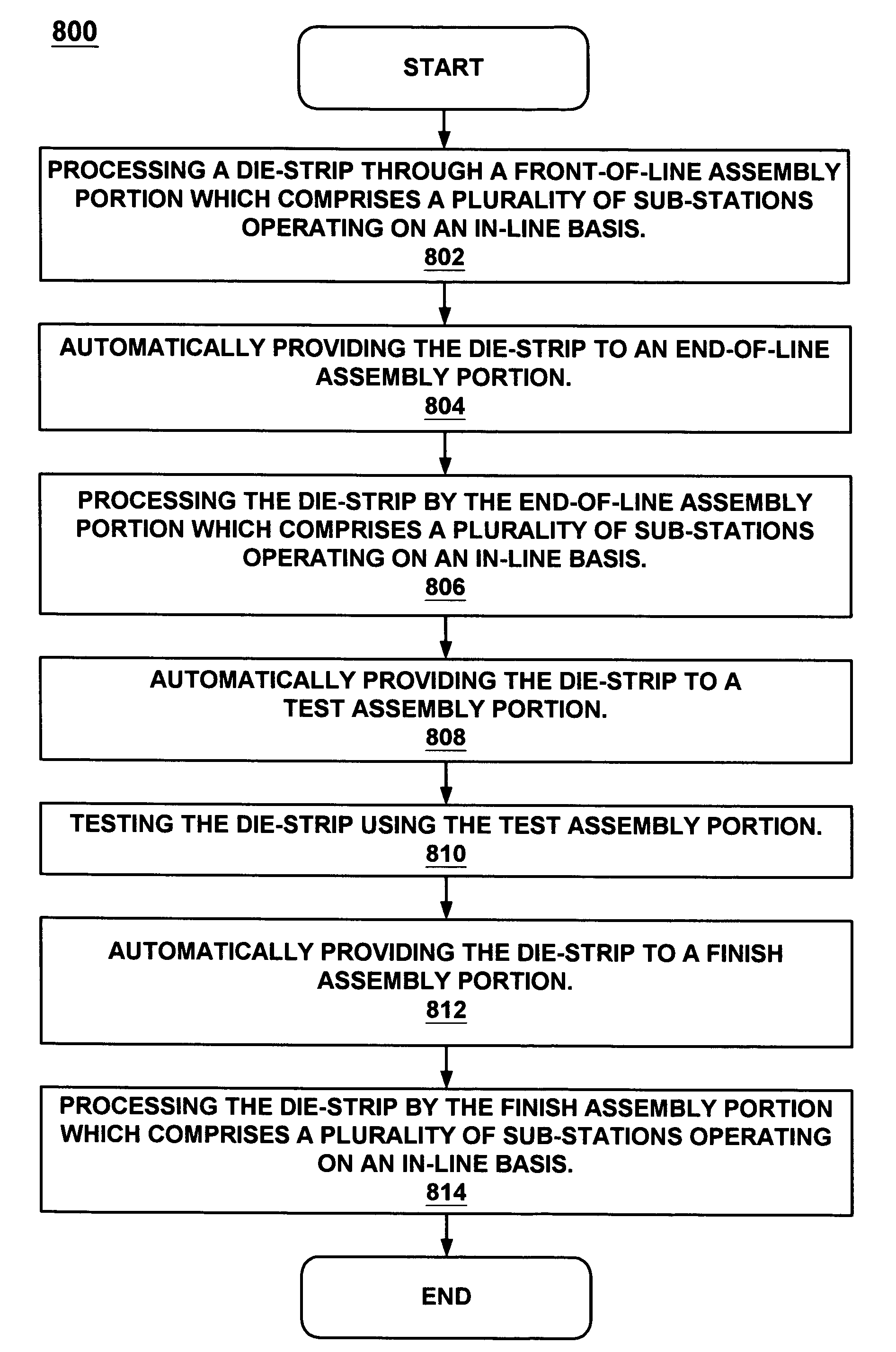 Method of performing back-end manufacturing of an integrated circuit device