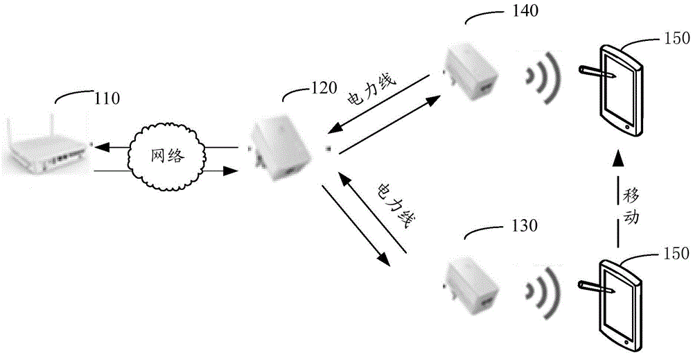 Wireless intelligent roaming method, system and device