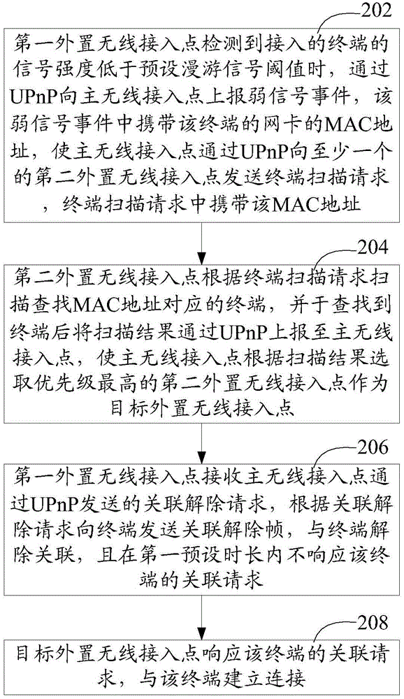 Wireless intelligent roaming method, system and device