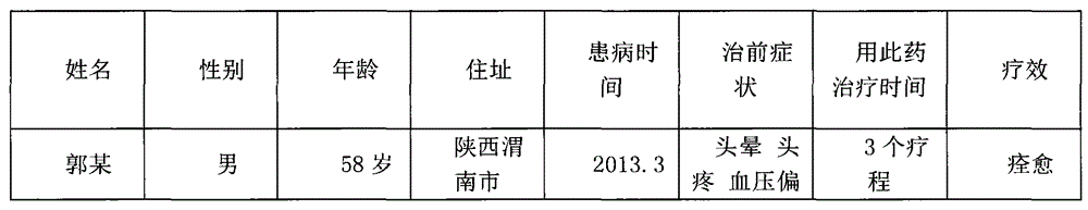 Medicine and food homologous plant product and preparation method thereof