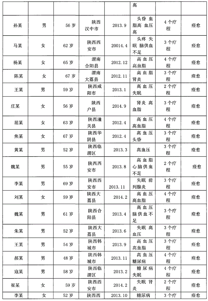 Medicine and food homologous plant product and preparation method thereof