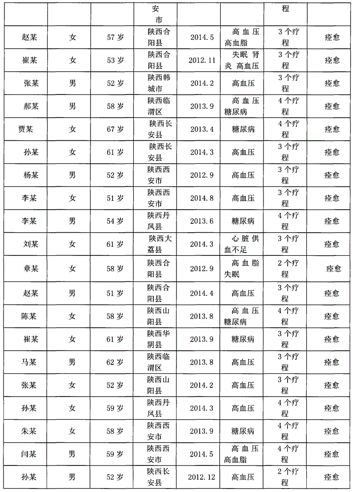 Medicine and food homologous plant product and preparation method thereof