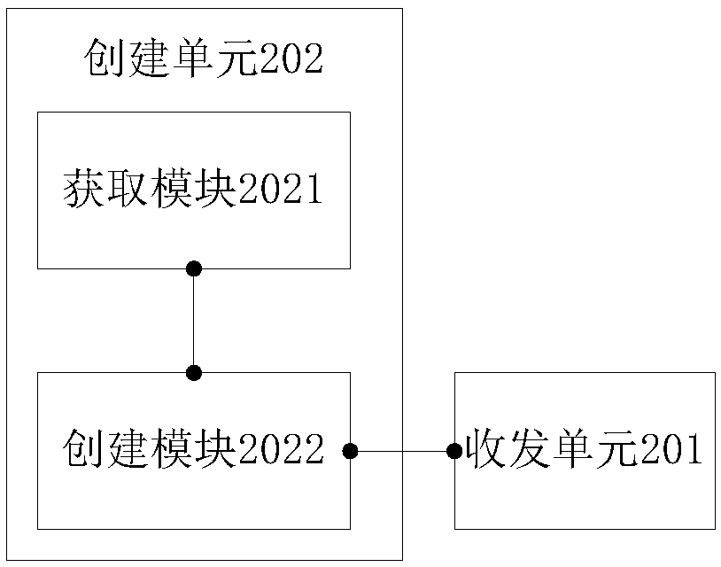 Duplex communication method based on FIFO (first in first out) named pipes and related equipment