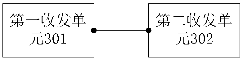 Duplex communication method based on FIFO (first in first out) named pipes and related equipment