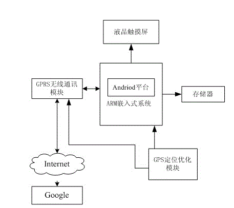 One-button target search optimization method for intelligent vehicle-mounted information service terminal