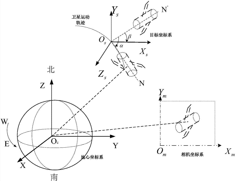 Model constraint-based on-orbit 3D space target attitude estimation method and system