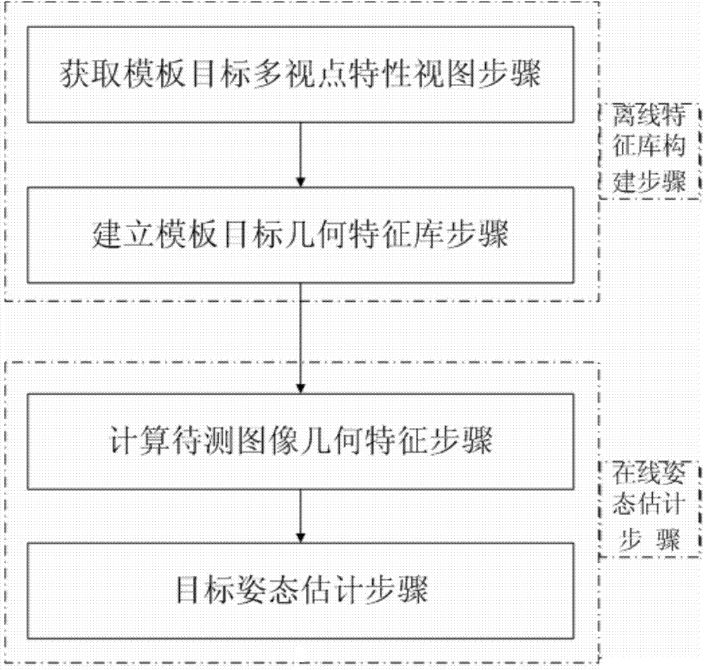 Model constraint-based on-orbit 3D space target attitude estimation method and system