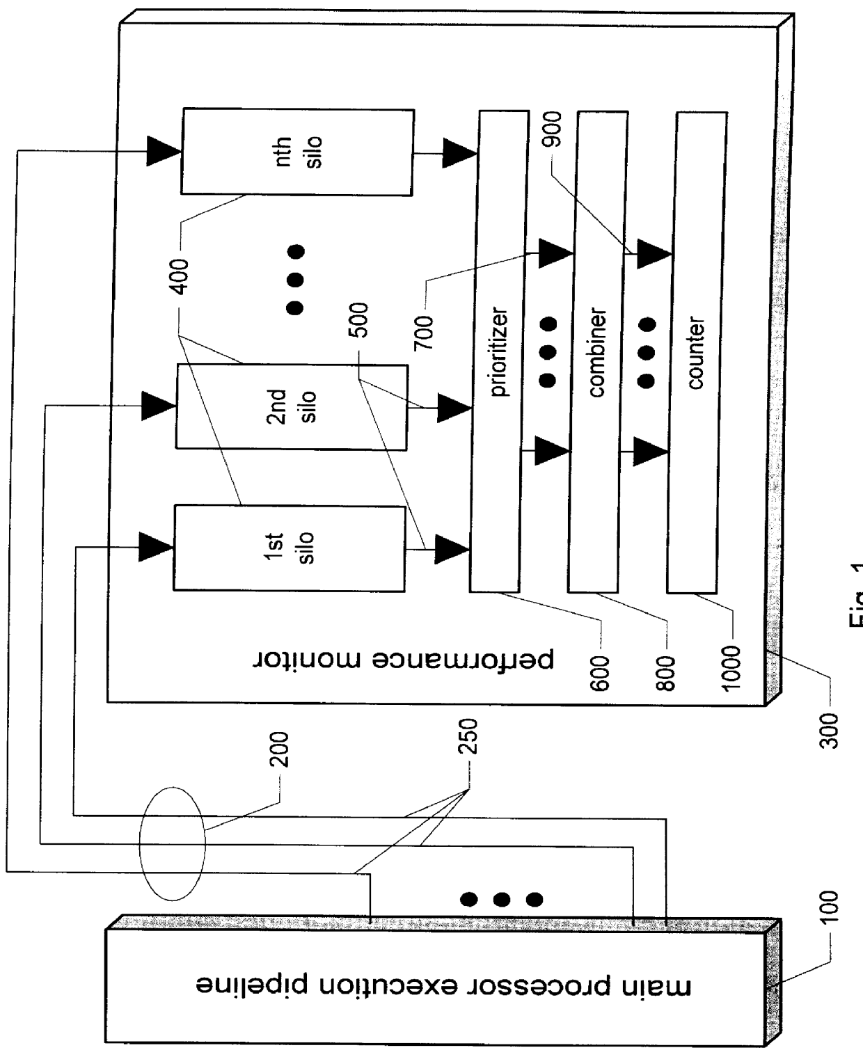 Apparatus and method for cycle accounting in microprocessors