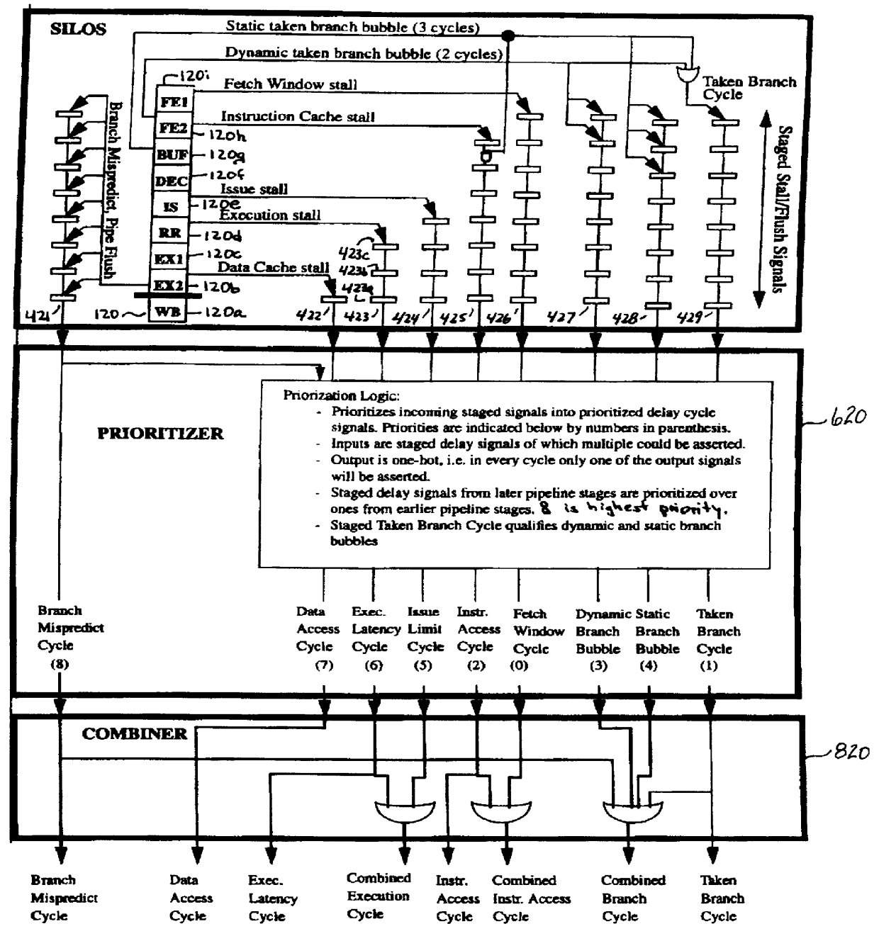 Apparatus and method for cycle accounting in microprocessors