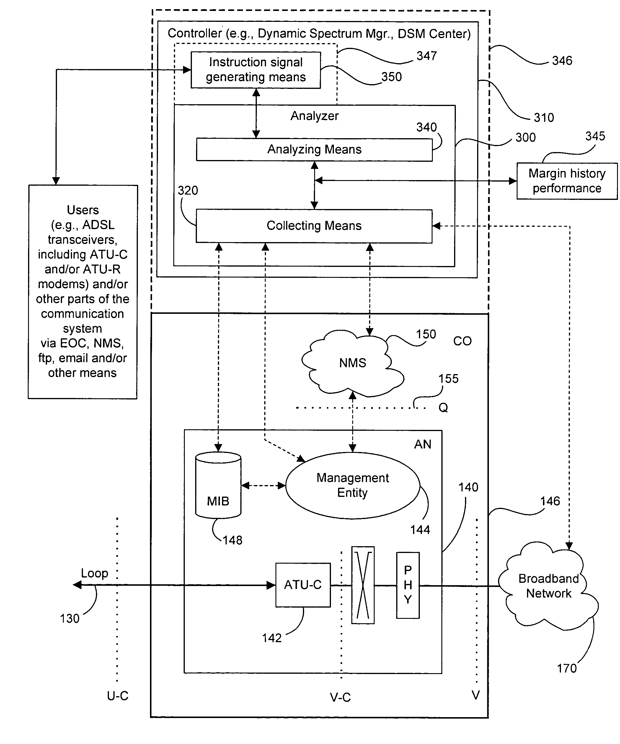 Adaptive margin and band control