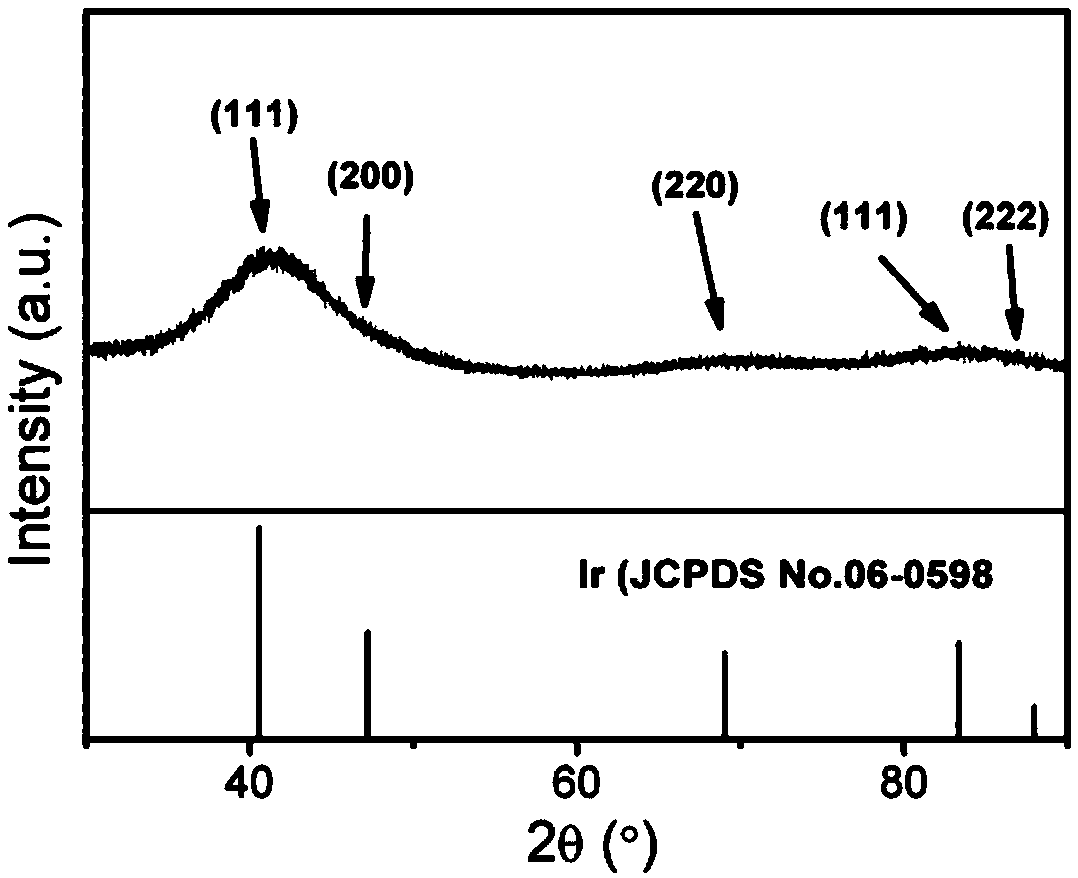 Preparation method of Ir nanowire with nano holes and obtained material and application thereof