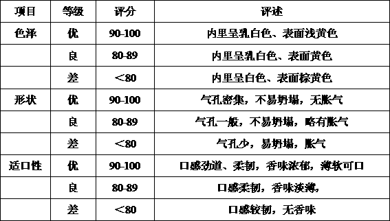 Quick-frozen wrapped bean curd and preparation method thereof