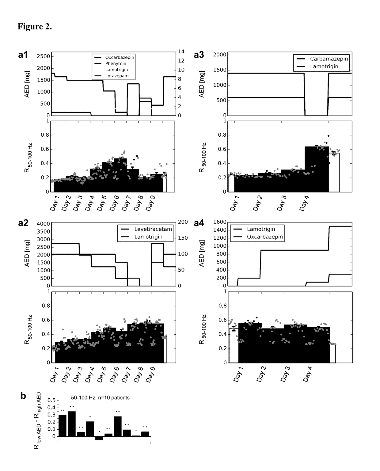 Monitoring human brain excitability using synchronization measures