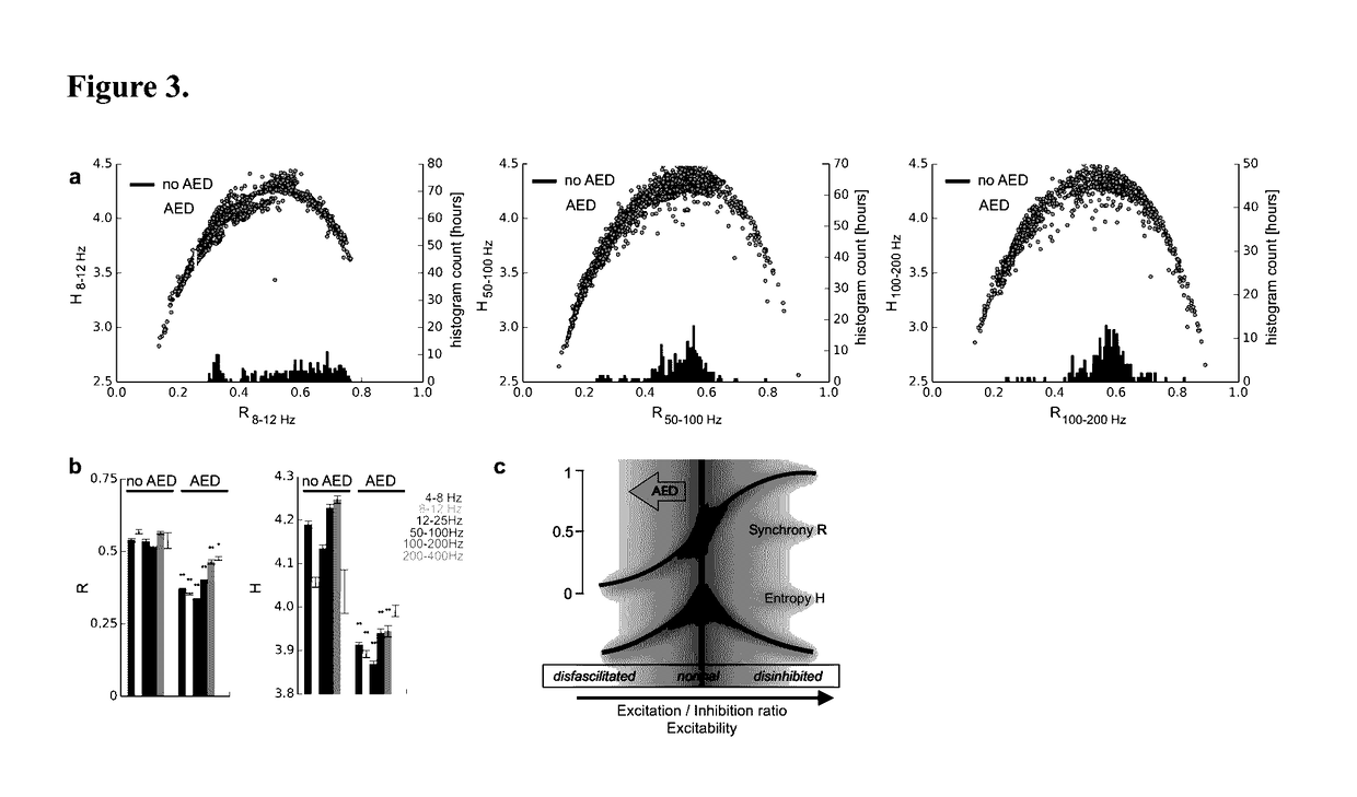 Monitoring human brain excitability using synchronization measures