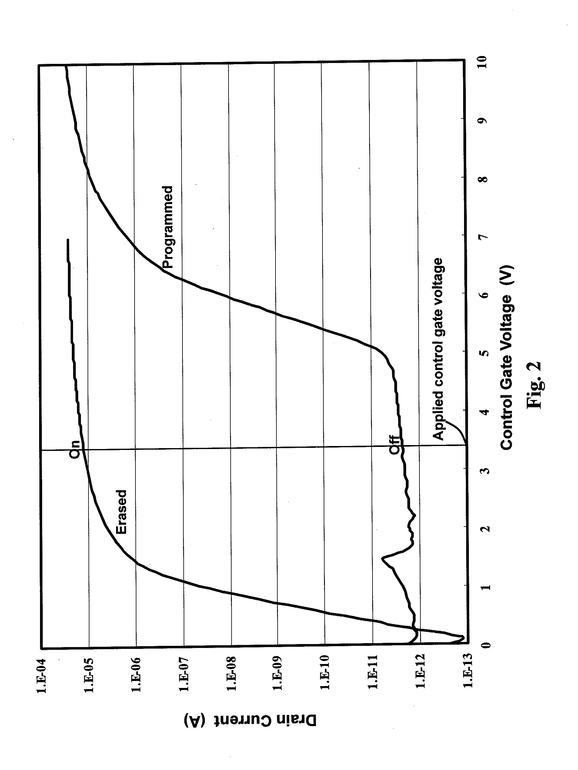 Interconnection matrix using semiconductor non-volatile memory