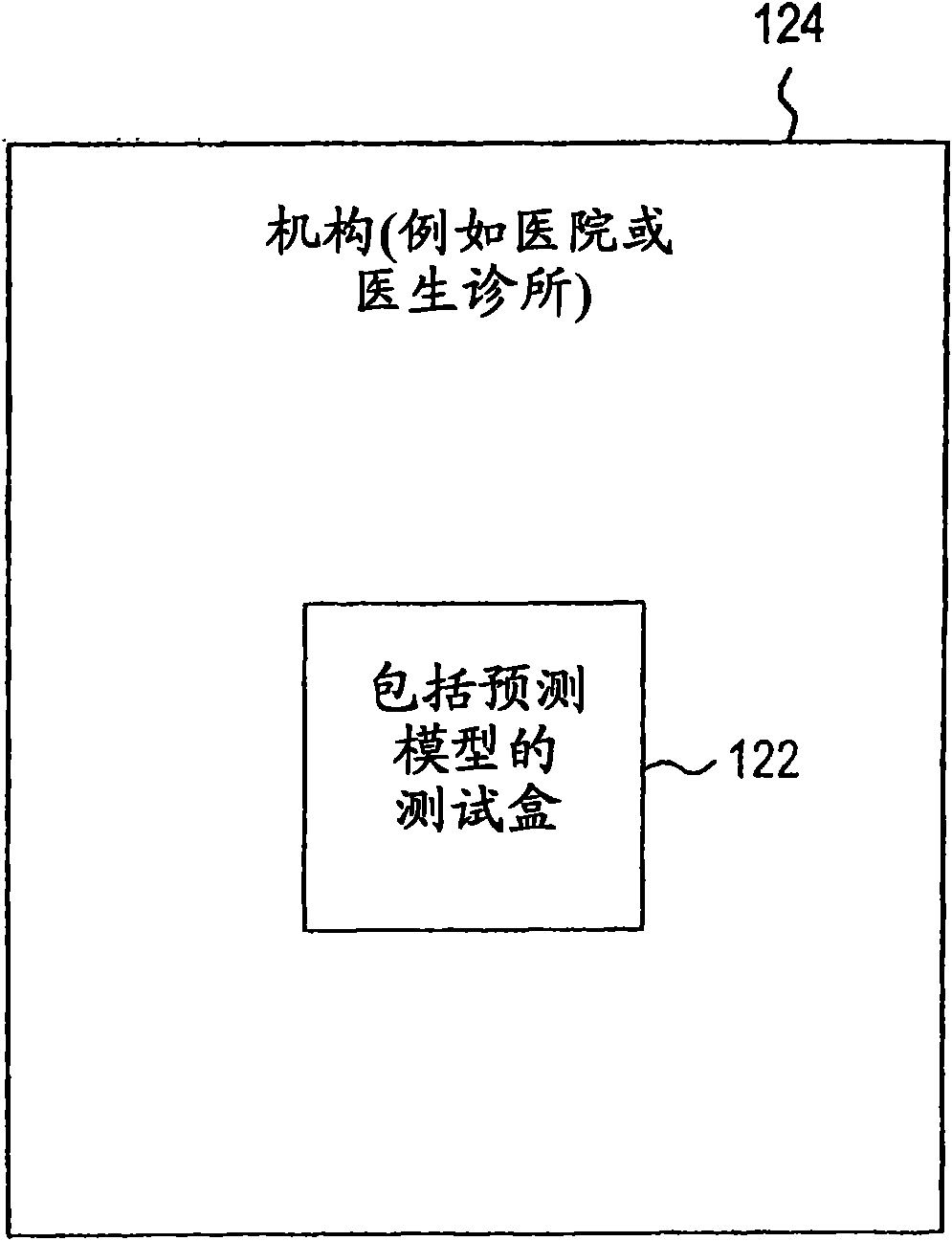 Systems and methods for treating, diagnosing and predicting the occurrence of a medical condition